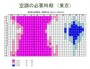 空調